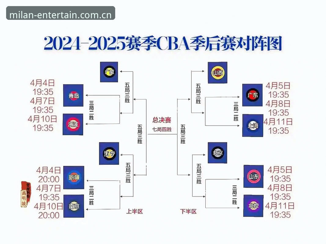米兰娱乐更新安全吗 CBA季后赛生死战最新动态:北京VS上海G4关键调整点深度解析
